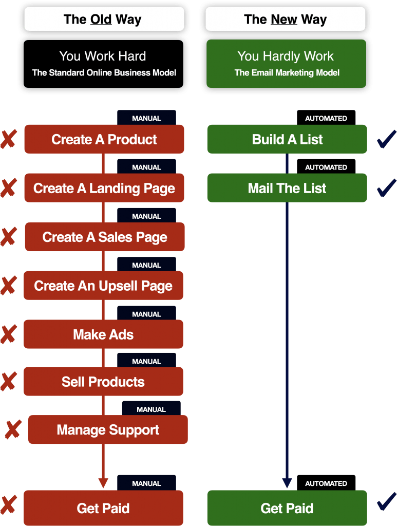 Secret Email System how it works