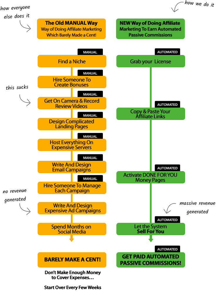 30K COPY & PASTE SYSTEM Diagram