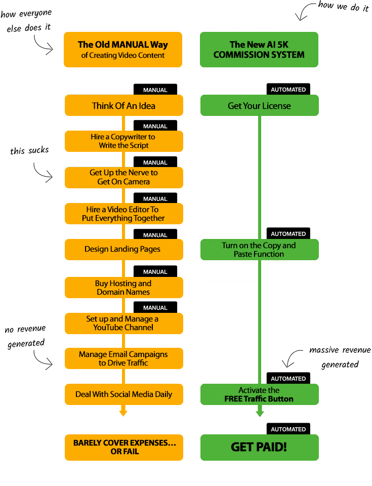 AI 5K COMMISSION SYSTEM