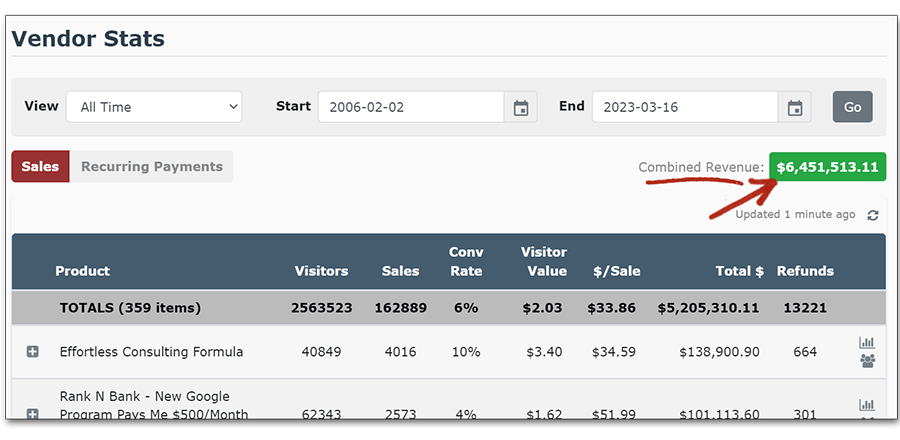 Create N Cash vendor stats