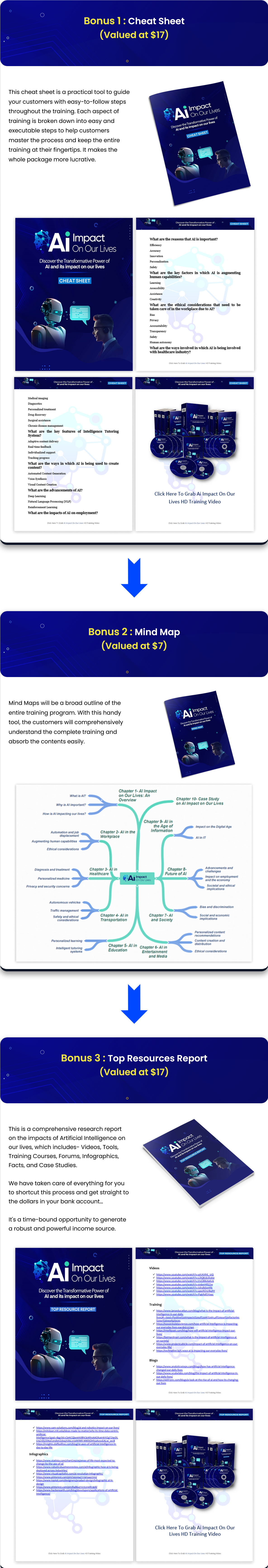 AI Insights at Your Fingertips: A Comprehensive Review of AI Impact on Our Lives with PLR AI Impact on Our Lives With PLR Bonus