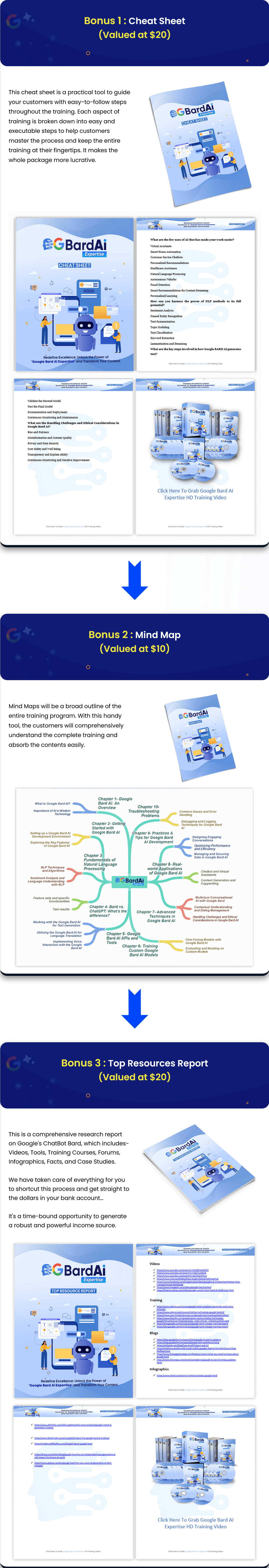 Google Bard Ai Expertise Plr Incredible Bonuses