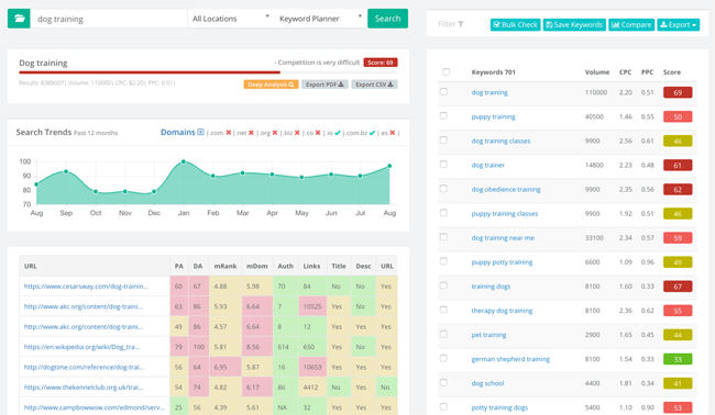 keyword-research