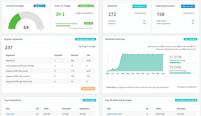 rank-tracker-link-analysis