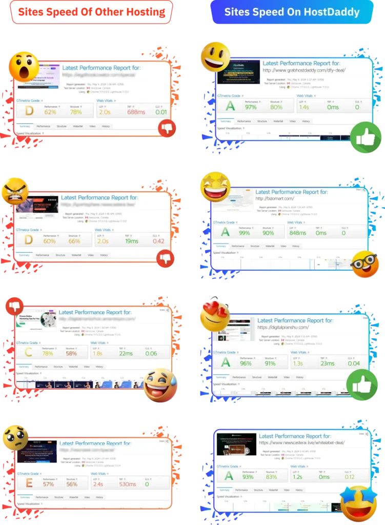 Grow Without Limits Host Unlimited Websites & Domains With 100% Cybersecurity! Hostdaddy Uptime